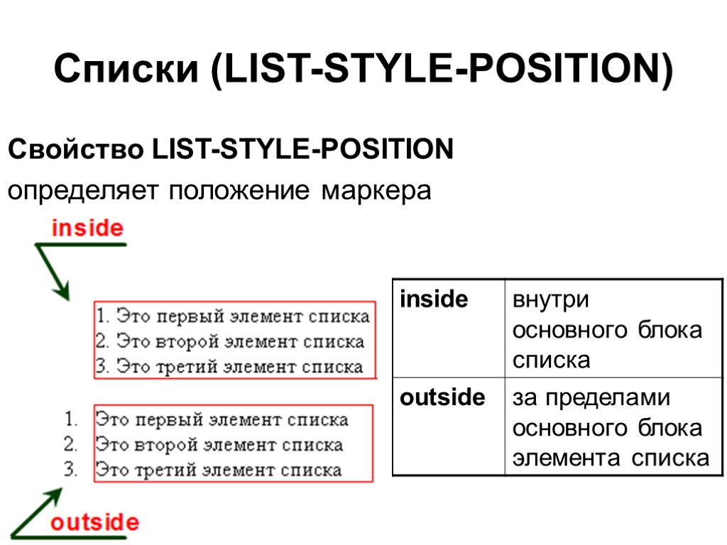 Списки (LIST-STYLE-POSITION) Свойство LIST-STYLE-POSITION определяет положение маркера